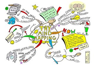 How To Use Mind Maps