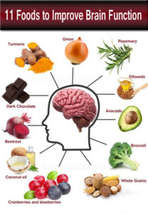brain-food-poster
